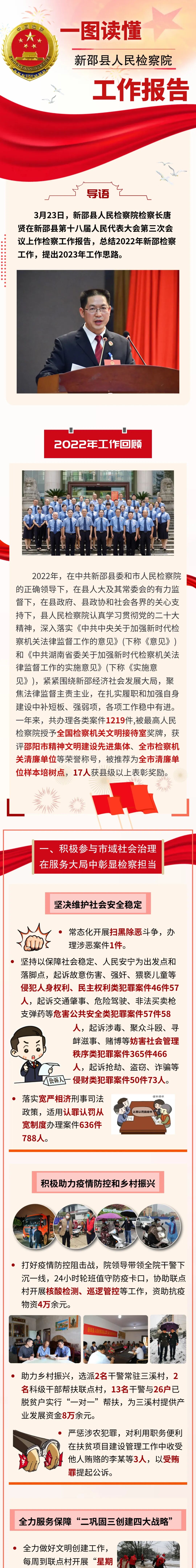 一图读懂新邵检察工作报告_邵阳头条网