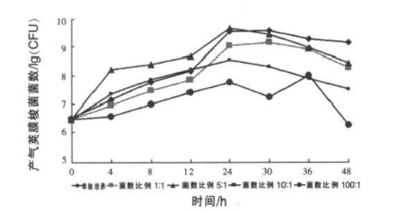 老三届—构建猪肠道健康系统