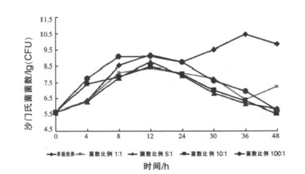 老三届—构建猪肠道健康系统