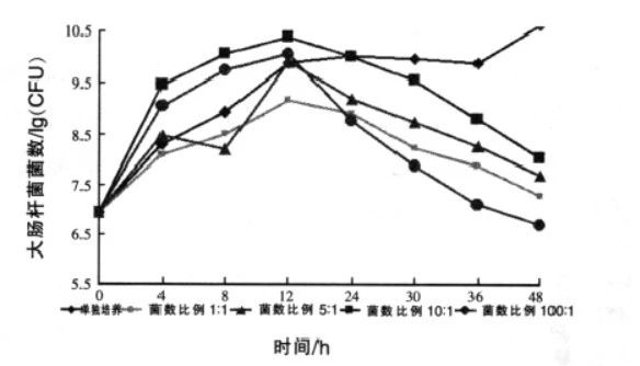 老三届—构建猪肠道健康系统