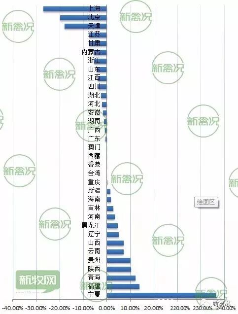 家禽大数据丨这些地区是今后养殖潜力股！