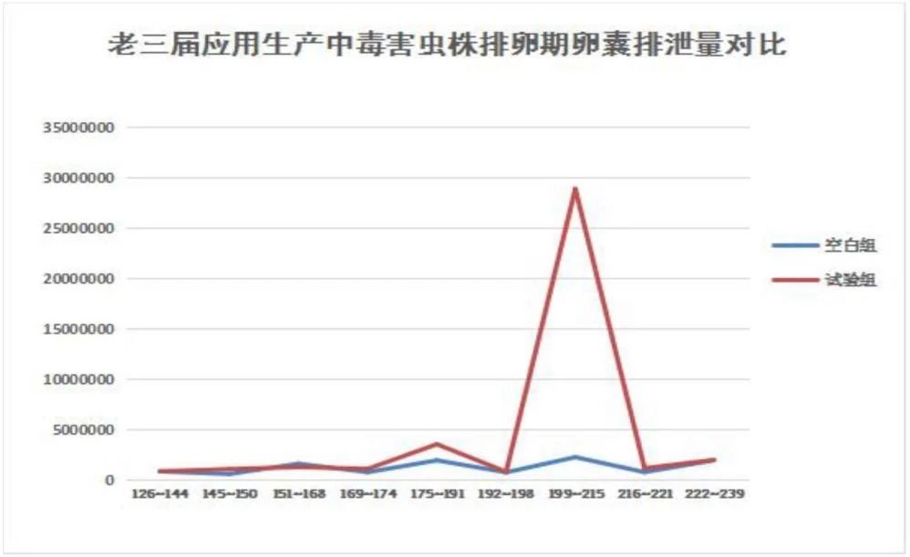 浅谈益生菌对鸡肠道检健康的影响及应用