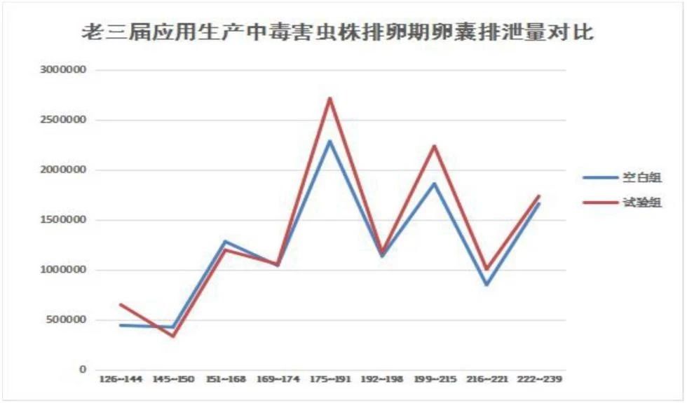 浅谈益生菌对鸡肠道检健康的影响及应用