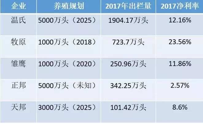 环保调减生猪2300万头、规模化率58%后，未来10年将这样规划养猪业
