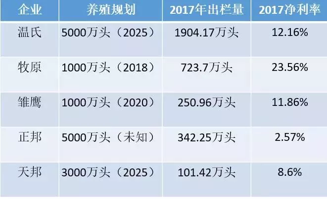 环保调减生猪2300万头、规模化率58%后,未来10年将这样规划养猪业 环保调减生猪2300万头、规模化率58%后,未来10年将这样规划养猪业