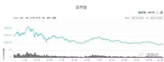 虚拟货币这炒币的圈子相当活跃