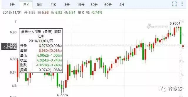 央行副行长，外管局局长潘功胜表示，中国有基础、有能力、有信心保持人民币汇率在合理均衡水平上的基本稳定。