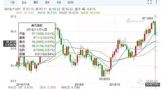 美元昨天突然暴跌