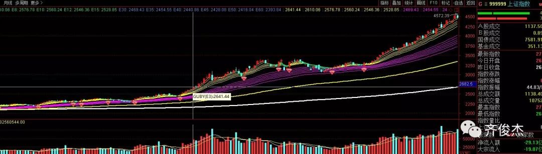 股市的正确玩法