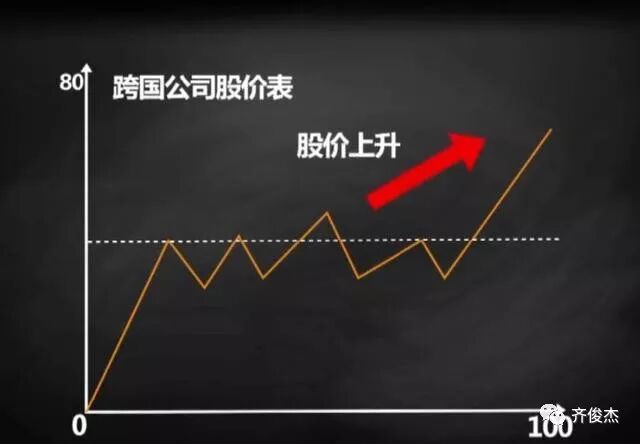 国际形势的变化。