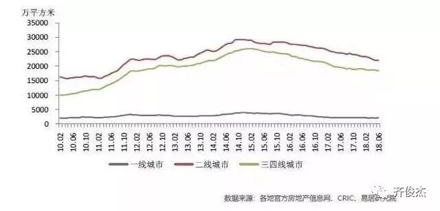 研究机构的数据