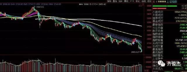 几个细节表明当下股市已成历史之最