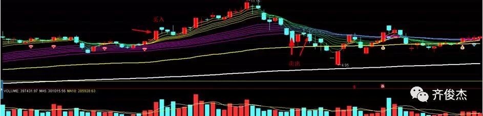买入价下跌8%止损