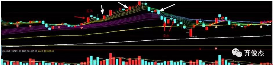 买入价下跌8%止损缺点