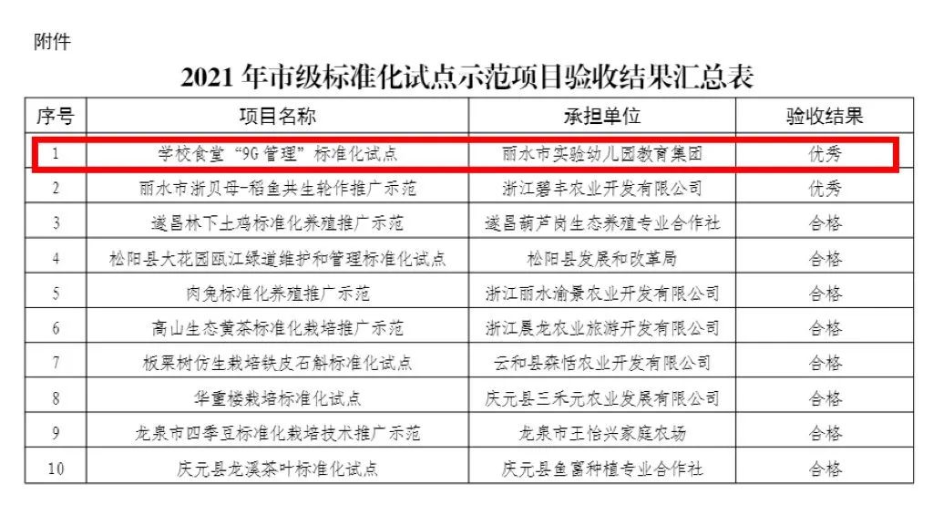 优秀学校经验介绍_优质学校建设的实践与思考_提炼优质校项目建设经验