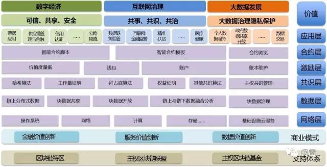 區塊鏈+工業4.0，人類的終極風口還是終極騙局？ 科技 第10張