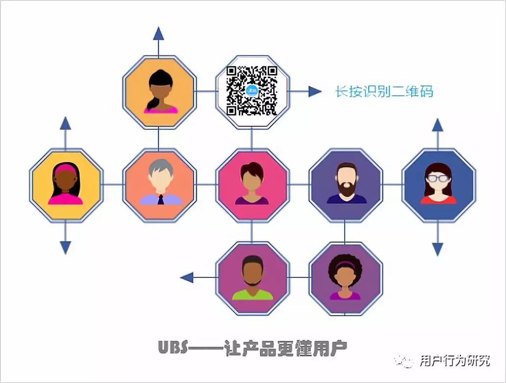 用户体验增长分析—登录率的价值初探和举措提升