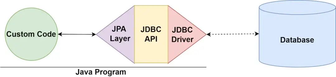 jsp java对象 js对象_java对象持久化_java 对象给对象赋值