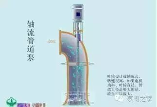 [泵的选型差异]的图26