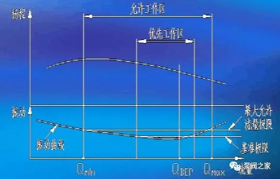 泵制造标准api610中文版解读(图3)