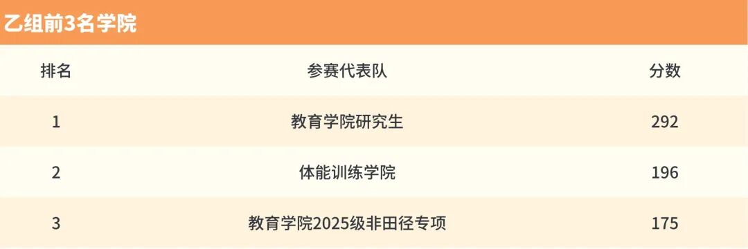 乙组参赛代表队总分2026.jpg