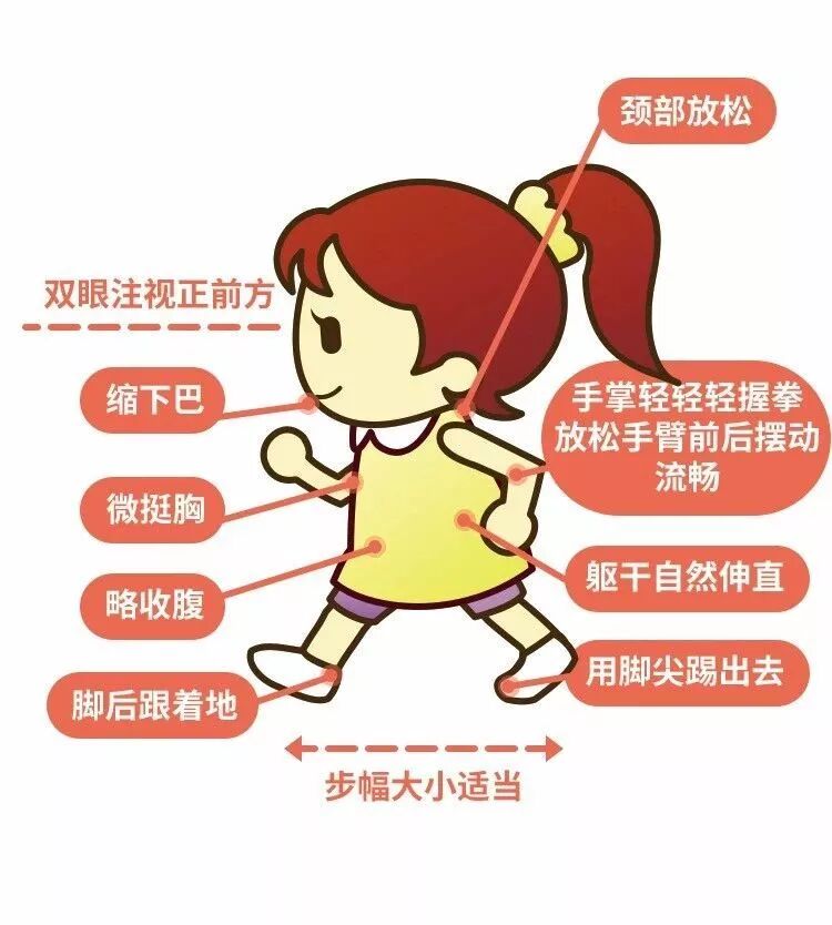 医疗步行有哪些【迈开腿】涨知识！步行原来还有这么多种方法_https://www.jmylbn.com_新闻资讯_第1张