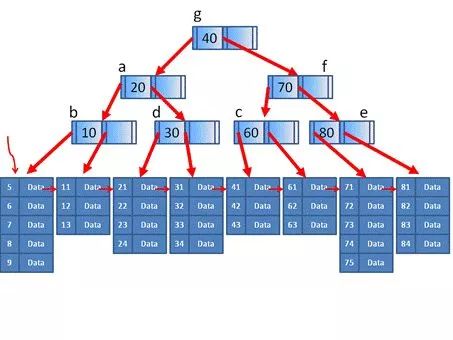 redis 模糊查询key_redis key 通配符_redis删除key通配符