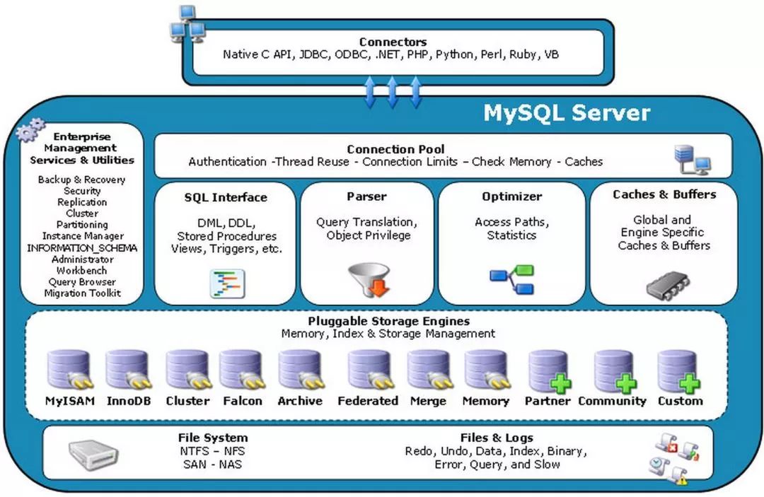 redis key 通配符_redis删除key通配符_redis 模糊查询key