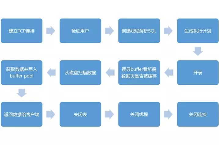 redis删除key通配符_redis 模糊查询key_redis key 通配符