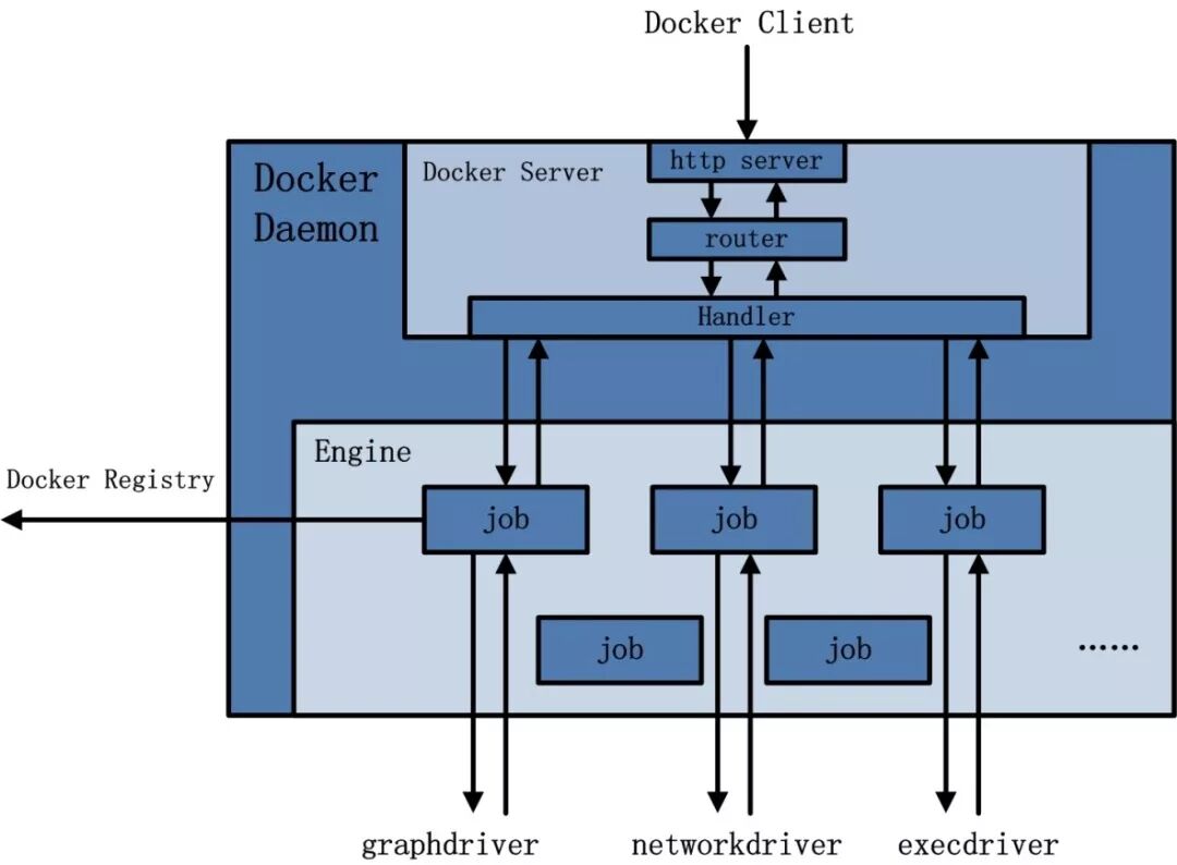 docker-daemon