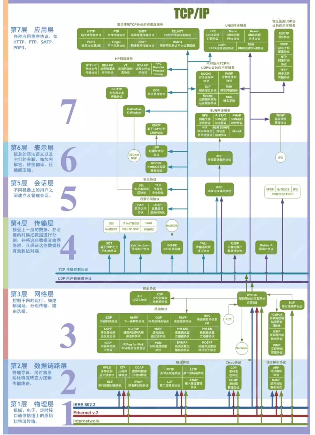 5 分钟读懂 Kubernetes 的 10 个核心基础知识点  第4张