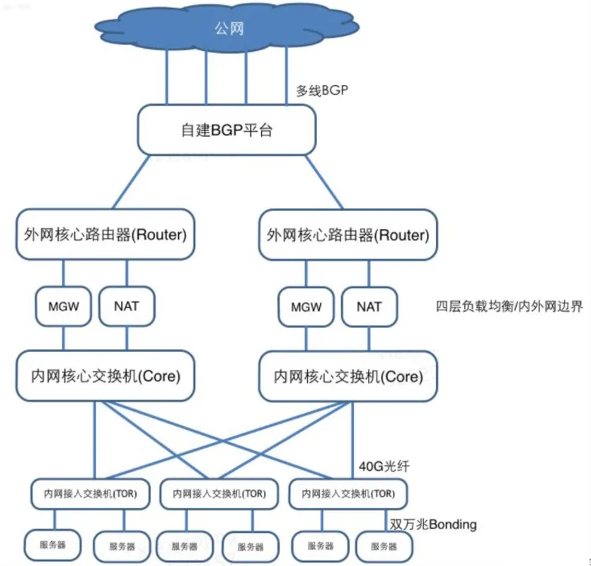 5 分钟读懂 Kubernetes 的 10 个核心基础知识点  第8张