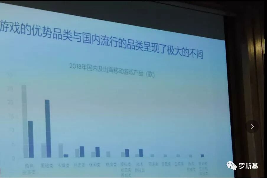 超休闲与休闲游戏出海及市场分析：用户行为、获客以及投放指标