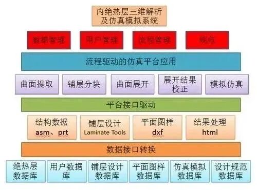 国产仿真软件的星星之火何以燎原？的图71