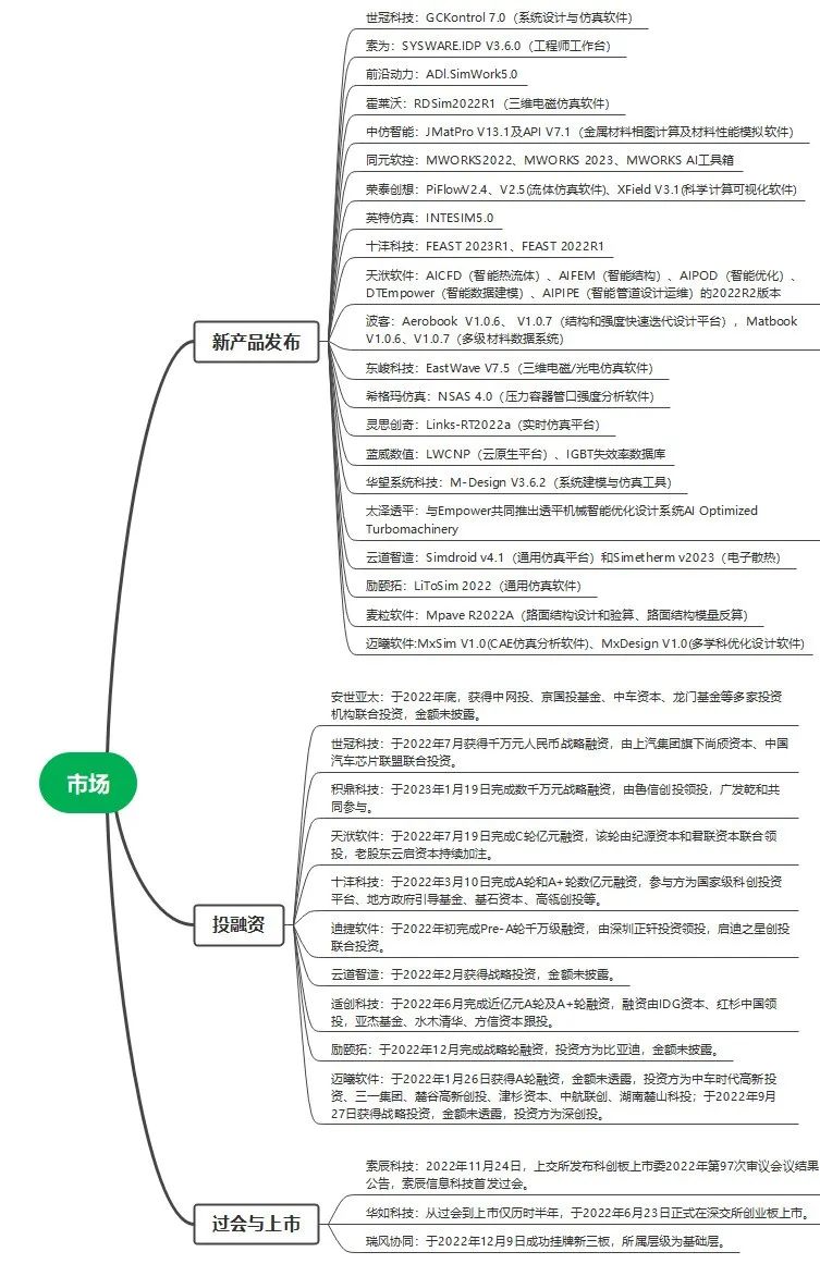 国产仿真软件的星星之火何以燎原？的图6