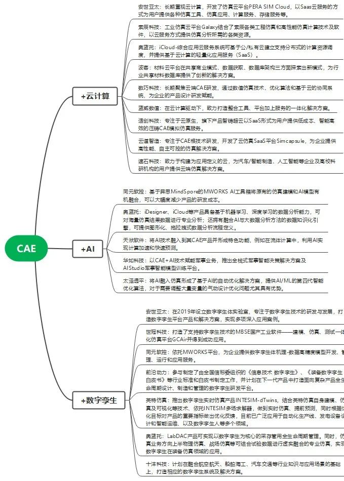 国产仿真软件的星星之火何以燎原？的图7