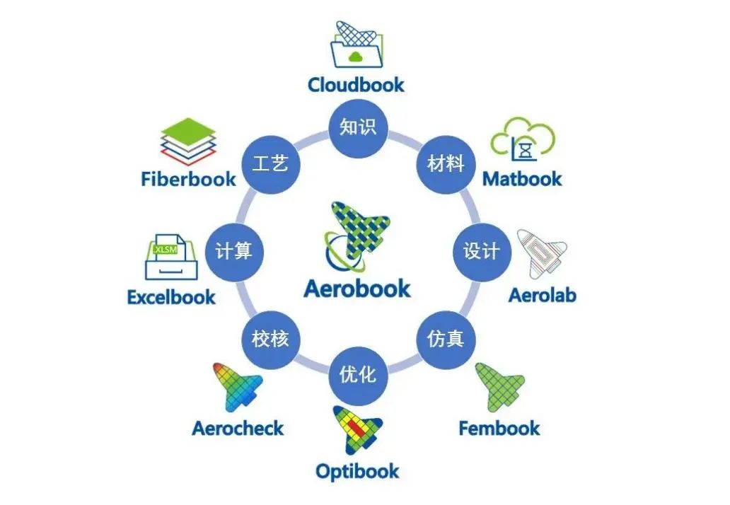 国产仿真软件的星星之火何以燎原？的图61