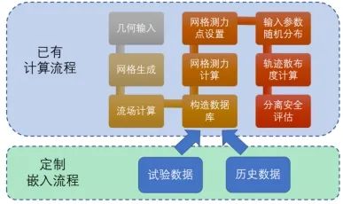 国产仿真软件的星星之火何以燎原？的图77