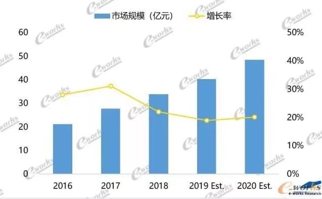 從全球視野破解中國工業軟體產業發展之道