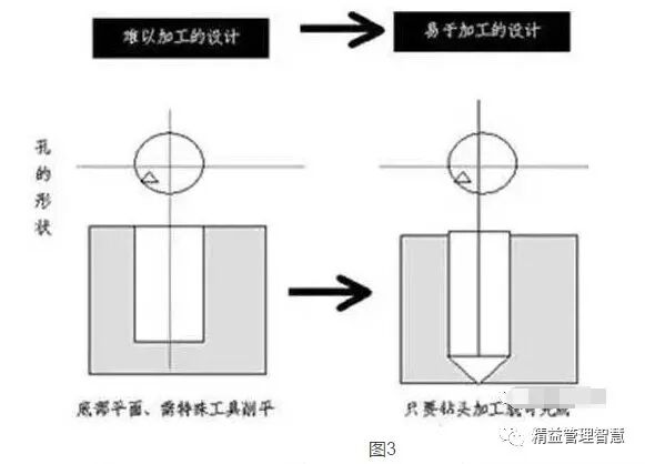plm,pdm,软件,系统,思普,三品,宇昔,生命周期,项目管理,图文档
