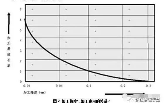 plm,pdm,软件,系统,思普,三品,宇昔,生命周期,项目管理,图文档