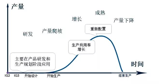 博世为什么如此重视pgl 数字化企业 微信公众号文章阅读 Wemp