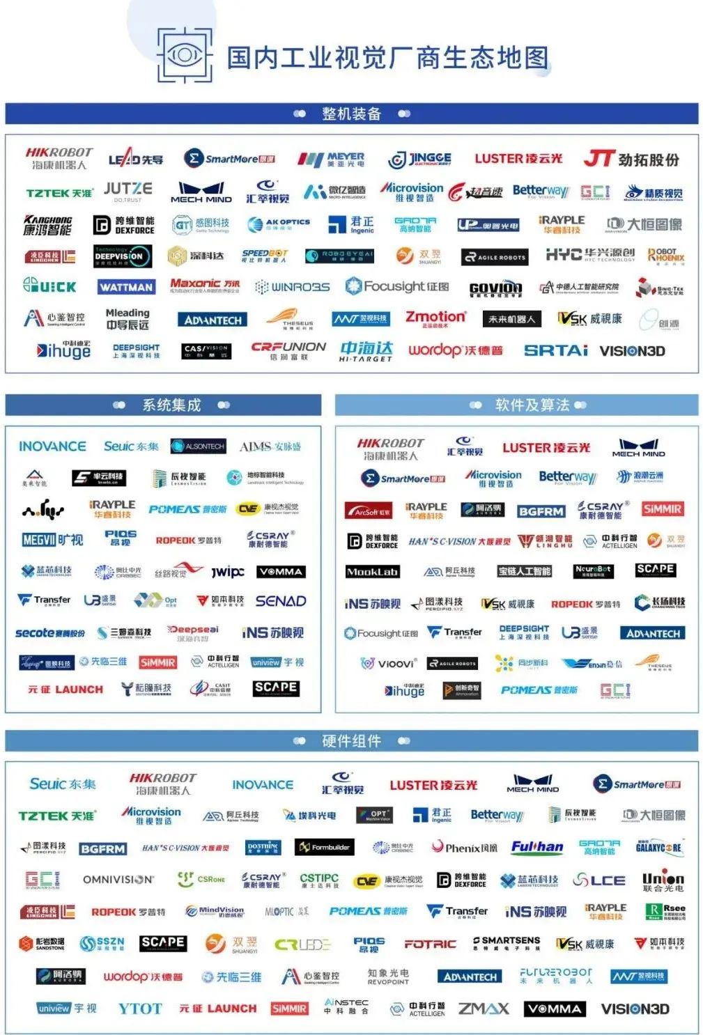 慧眼识珠：机器视觉技术的工业应用与厂商巡礼的图16