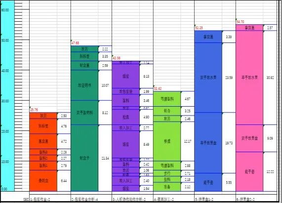 标准工时,标准作业的制定,有你所不知道的视觉数字化