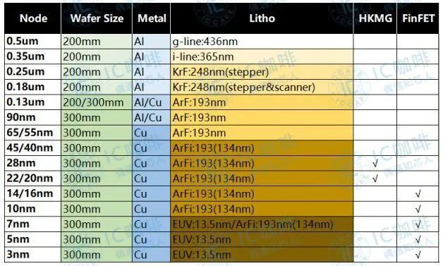 科普 | 荷兰ASML的EUV芯片光刻机工作流程及关键技术的图7