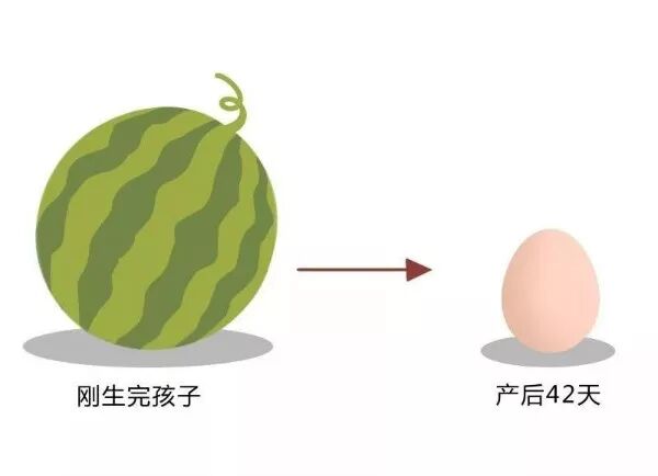 想要顺利生二胎，子宫复旧做好了吗？