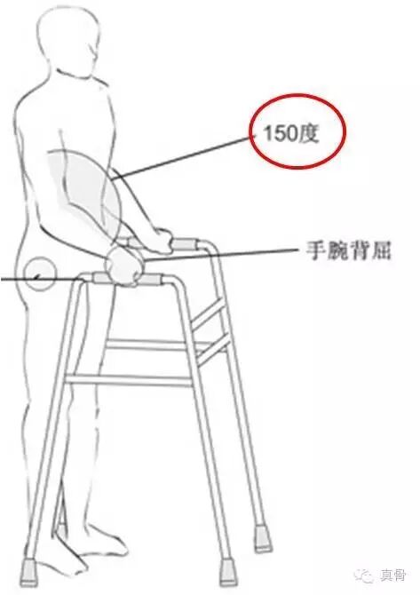 怎么用助行器如何使用助行器？_https://www.jmylbn.com_新闻资讯_第5张