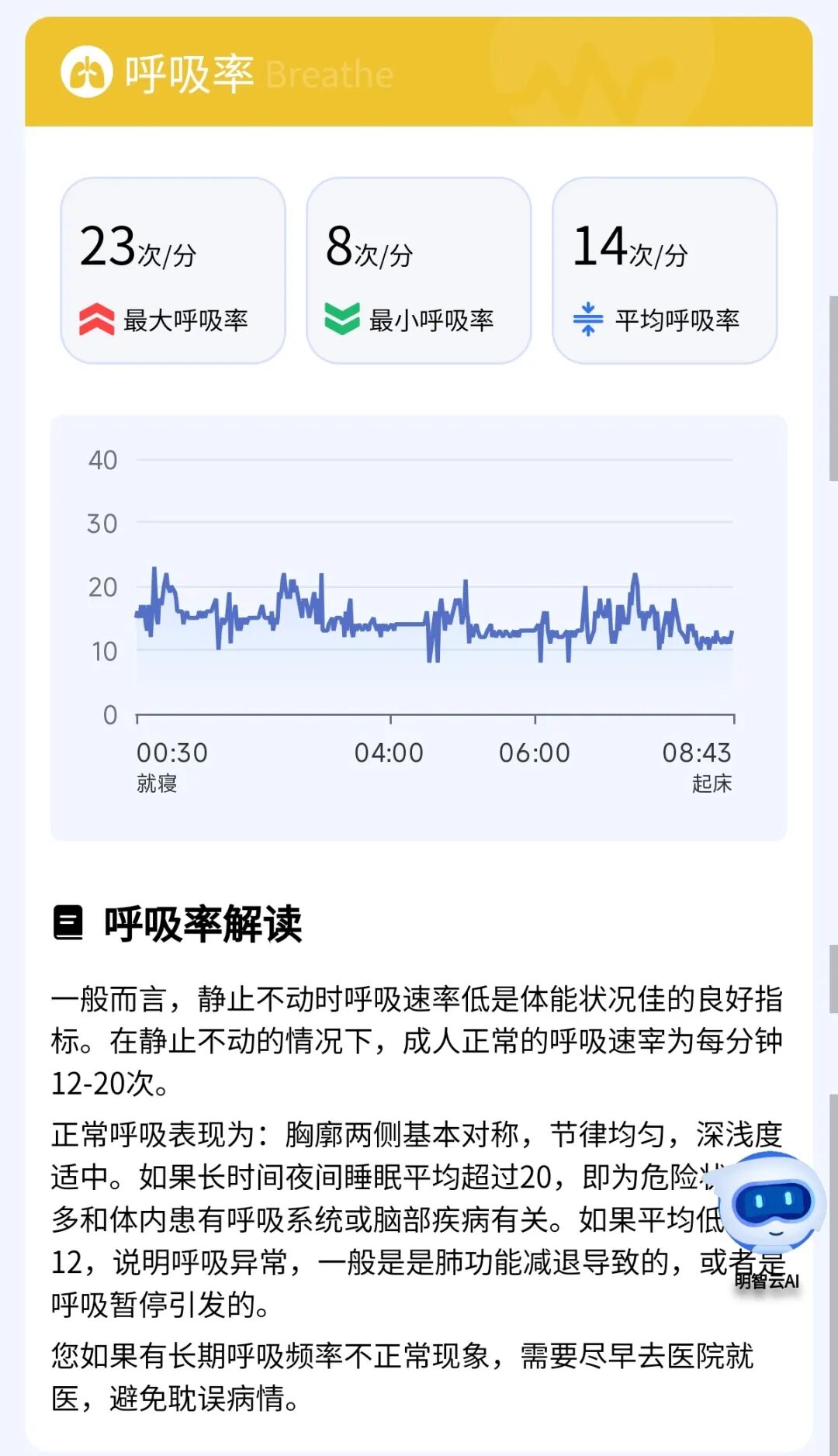 睡觉呼吸频率多少算危急