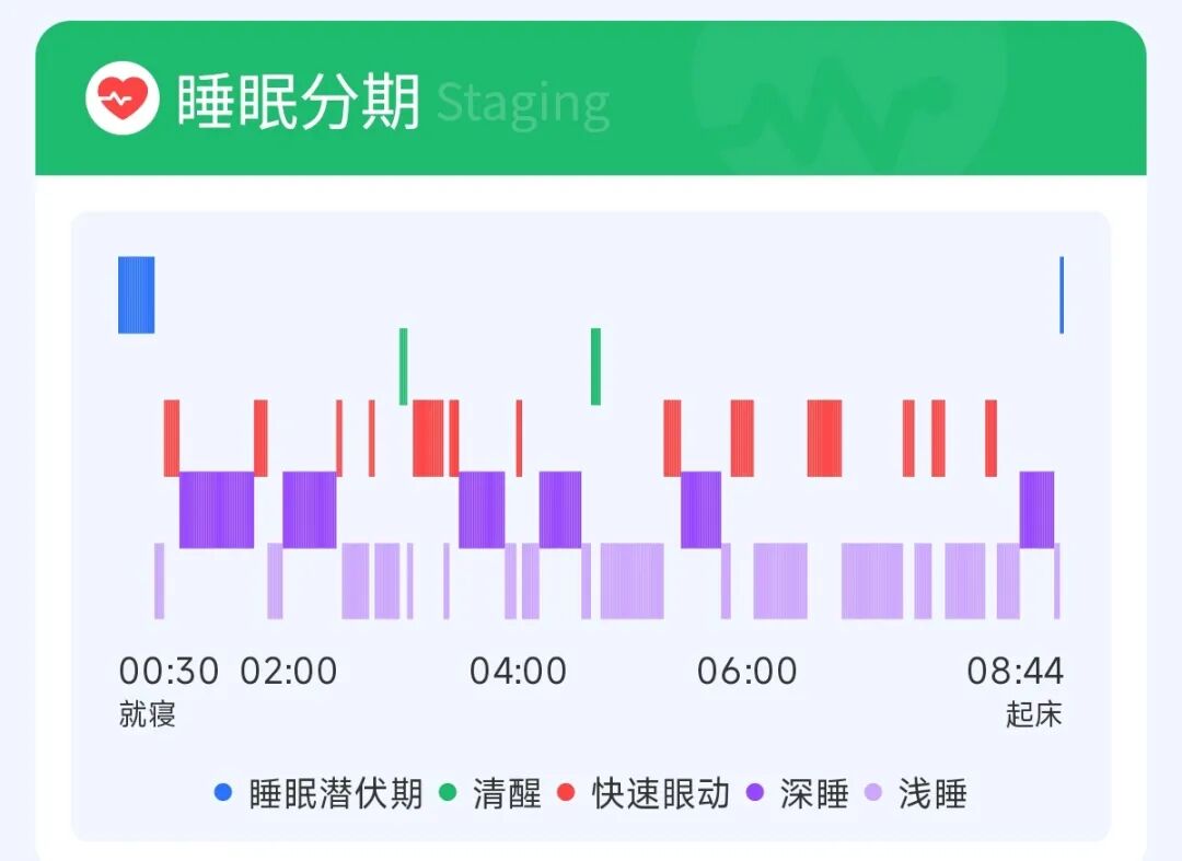 睡觉呼吸频率多少算危急