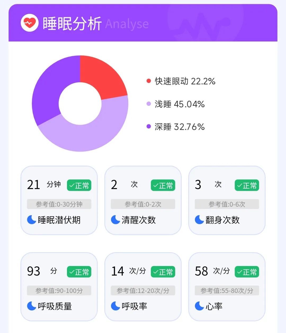 睡觉呼吸频率多少算危急